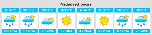 Výhled počasí pro místo Tornavacas na Slunečno.cz