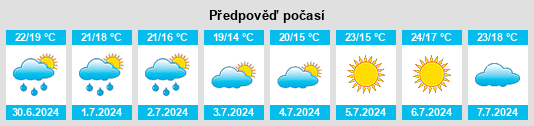 Výhled počasí pro místo Torelló na Slunečno.cz