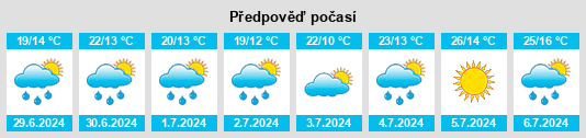 Výhled počasí pro místo Toral de Fondo na Slunečno.cz