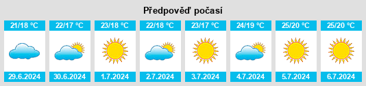 Výhled počasí pro místo Tomiño na Slunečno.cz