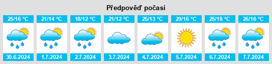 Výhled počasí pro místo Tobed na Slunečno.cz
