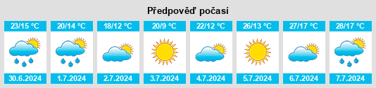 Výhled počasí pro místo Tizneros na Slunečno.cz