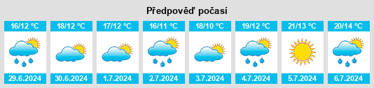 Výhled počasí pro místo Tineo na Slunečno.cz