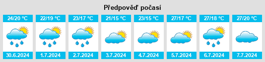Výhled počasí pro místo Tàrrega na Slunečno.cz