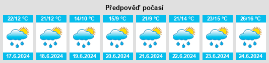 Výhled počasí pro místo Tardajos na Slunečno.cz