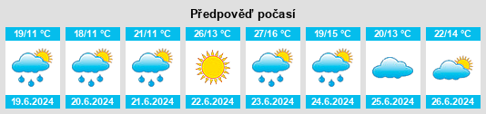 Výhled počasí pro místo Tardáguila na Slunečno.cz