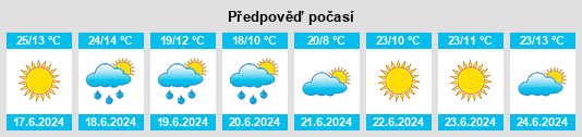 Výhled počasí pro místo Taravilla na Slunečno.cz