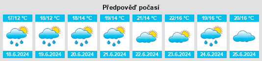Výhled počasí pro místo Taramundi na Slunečno.cz