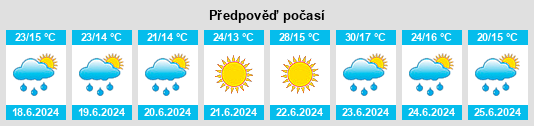 Výhled počasí pro místo Taragudo na Slunečno.cz
