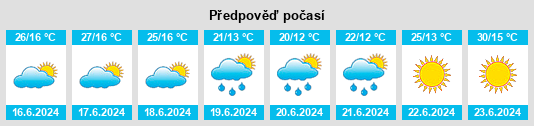 Výhled počasí pro místo Taracena na Slunečno.cz