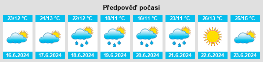 Výhled počasí pro místo Tapioles na Slunečno.cz