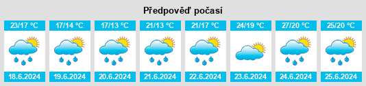 Výhled počasí pro místo Tanos na Slunečno.cz