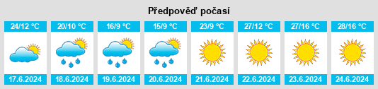 Výhled počasí pro místo Tamames na Slunečno.cz