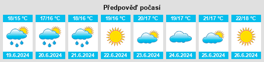 Výhled počasí pro místo Tállara na Slunečno.cz