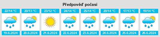Výhled počasí pro místo Talamantes na Slunečno.cz