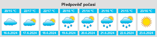 Výhled počasí pro místo Talamanca na Slunečno.cz