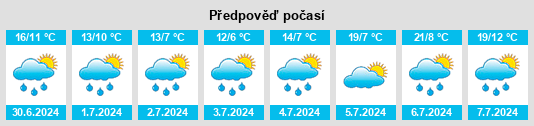 Výhled počasí pro místo Taüll na Slunečno.cz