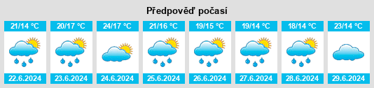 Výhled počasí pro místo Tagle na Slunečno.cz