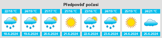 Výhled počasí pro místo Tagamanent na Slunečno.cz