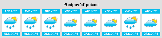 Výhled počasí pro místo Taboadela na Slunečno.cz