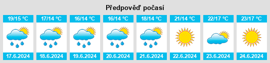 Výhled počasí pro místo Tabeirós na Slunečno.cz
