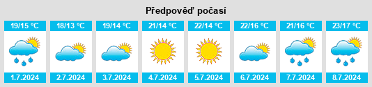 Výhled počasí pro místo Sora na Slunečno.cz