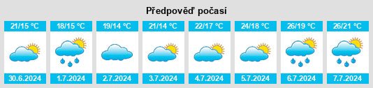 Výhled počasí pro místo Solórzano na Slunečno.cz