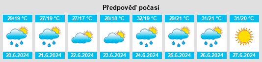Výhled počasí pro místo Sobradiel na Slunečno.cz
