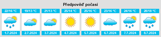 Výhled počasí pro místo Seno na Slunečno.cz