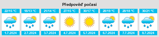 Výhled počasí pro místo Senés de Alcubierre na Slunečno.cz