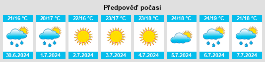 Výhled počasí pro místo Saiáns na Slunečno.cz