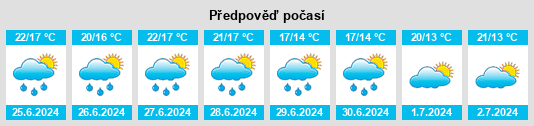 Výhled počasí pro místo O Saviñao na Slunečno.cz