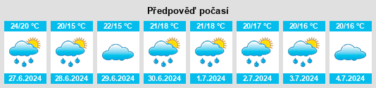 Výhled počasí pro místo Barakaldo na Slunečno.cz