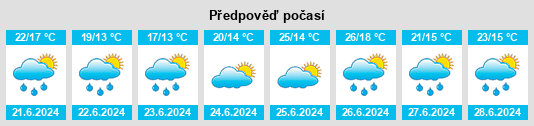 Výhled počasí pro místo Doneztebe na Slunečno.cz