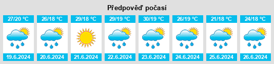 Výhled počasí pro místo Santa Isabel na Slunečno.cz