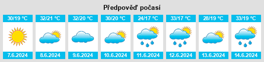 Výhled počasí pro místo Qabāghlū na Slunečno.cz