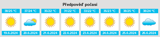 Výhled počasí pro místo ‘Arīqah na Slunečno.cz