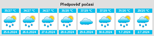 Výhled počasí pro místo Behjatābād na Slunečno.cz