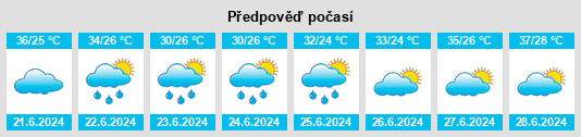 Výhled počasí pro místo Ţālesh Maḩalleh na Slunečno.cz