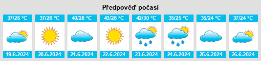 Výhled počasí pro místo Shahrīār Kandeh na Slunečno.cz