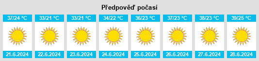 Výhled počasí pro místo Aş Şūrah aş Şaghīrah na Slunečno.cz