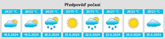 Výhled počasí pro místo Sant Joan Despí na Slunečno.cz