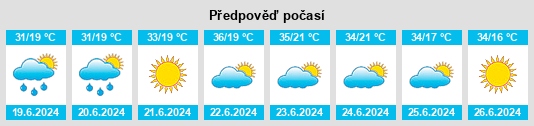 Výhled počasí pro místo Āzādshahr na Slunečno.cz