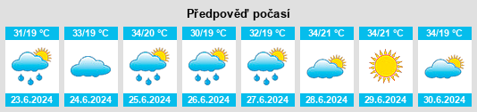 Výhled počasí pro místo Gollar na Slunečno.cz