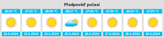 Výhled počasí pro místo Protaras na Slunečno.cz