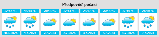 Výhled počasí pro místo San Claudio na Slunečno.cz