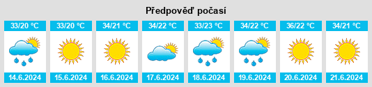 Výhled počasí pro místo Nūrābād na Slunečno.cz