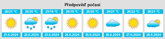 Výhled počasí pro místo Sant Boi de Llobregat na Slunečno.cz
