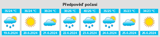 Výhled počasí pro místo Rokan Sarā na Slunečno.cz