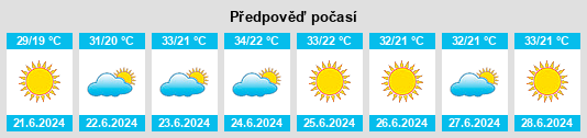 Výhled počasí pro místo Zīrjān na Slunečno.cz